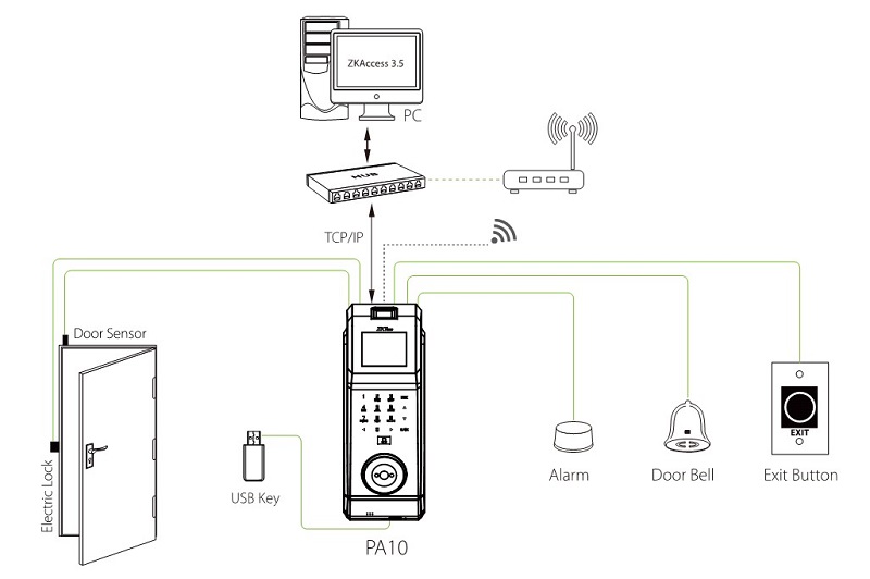 Терминал контроля доступа по геометрии лица ZKTeco